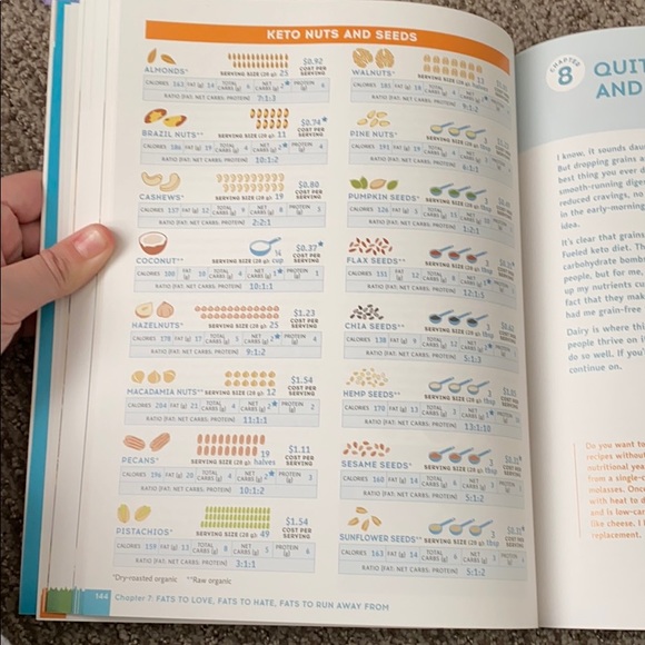 The Keto Diet- a complete guide - Picture 3 of 8
